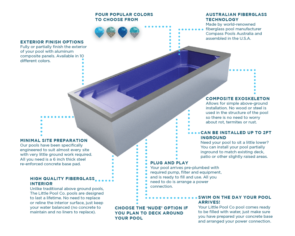 Features of our above ground fibreglass